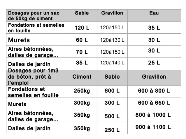Calcul de la masse volumique du béton armé